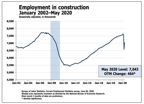 BLS chart